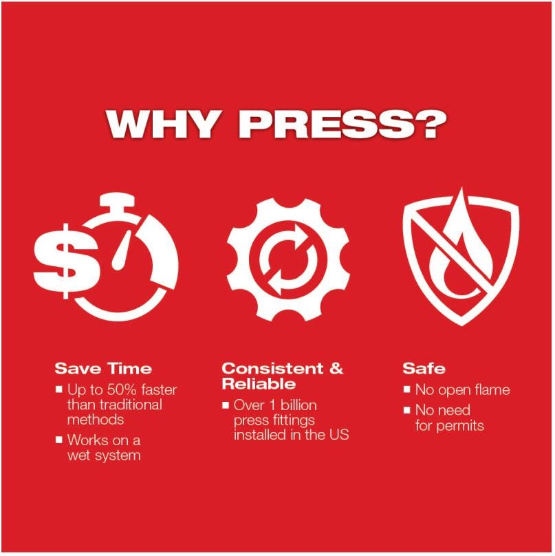 Milwaukee 2473-22 M12 FORCE LOGIC Press Tool Kit with Jaws with Extra Battery Pack