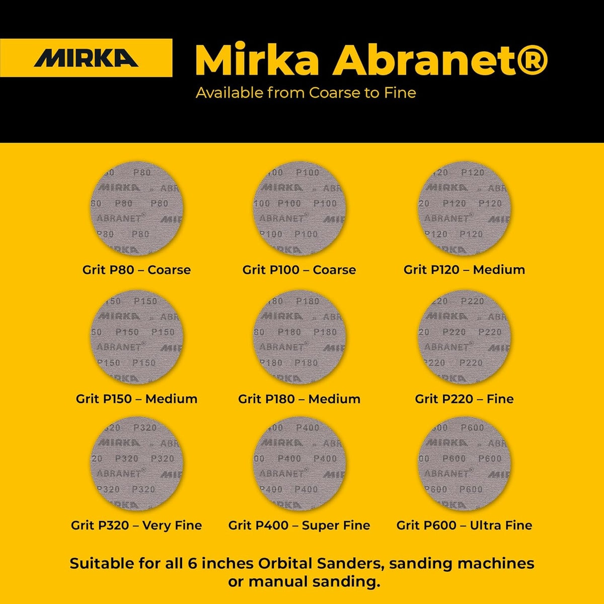 Mirka Abranet sanding disc grit range chart for 6-inch orbital sanders