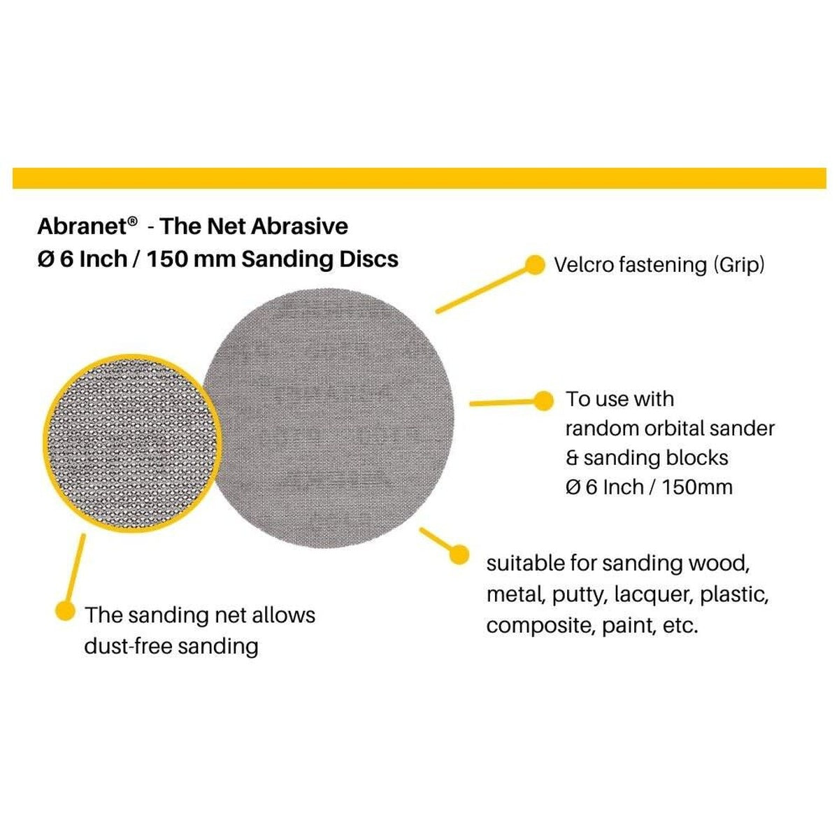 Mirka Abranet net abrasive sanding disc infographic showing dust-free sanding and hook-and-loop backing