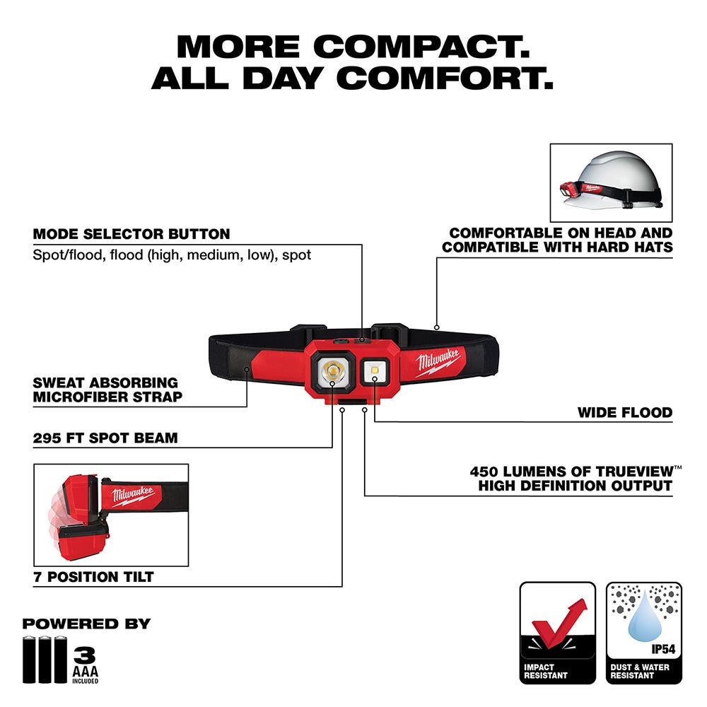Milwaukee 2104 Spot / Flood 450-Lumen Headlamp