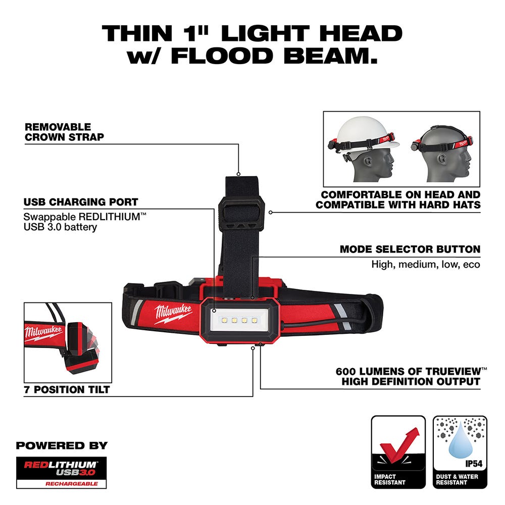 Milwaukee 2115-21 USB Rechargeable Low-Profile 600-Lumen Headlamp