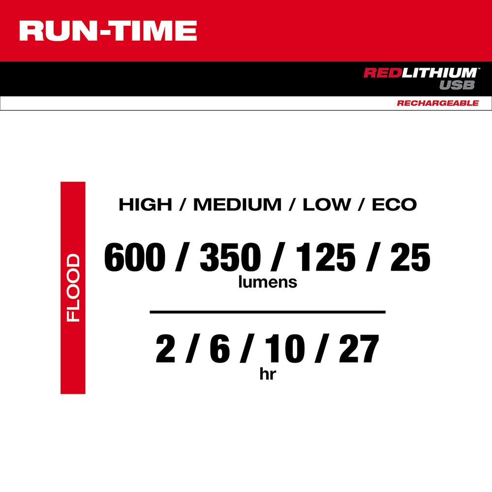 Milwaukee 2115-21 USB Rechargeable Low-Profile 600-Lumen Headlamp