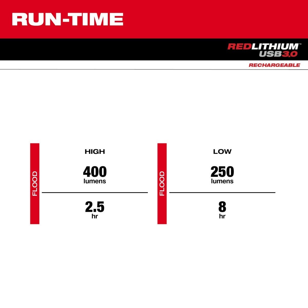 Milwaukee REDLITHIUM USB Bluetooth Jobsite Ear Buds with REDLITHIUM USB 400-Lumen Neck Light