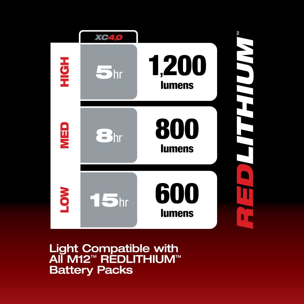 Milwaukee M12 Underbody 1,200-Lumen Articulating Light with CP2.0/XC4.0 Starter Pack