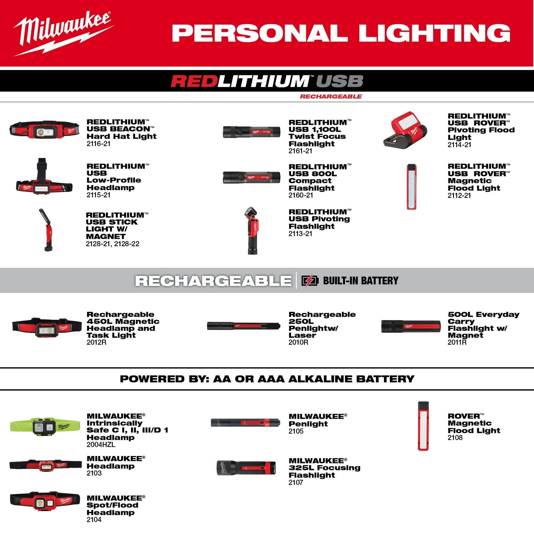 Milwaukee 2128-22 REDLITHIUM USB Stick Light W/ Magnet & Charging