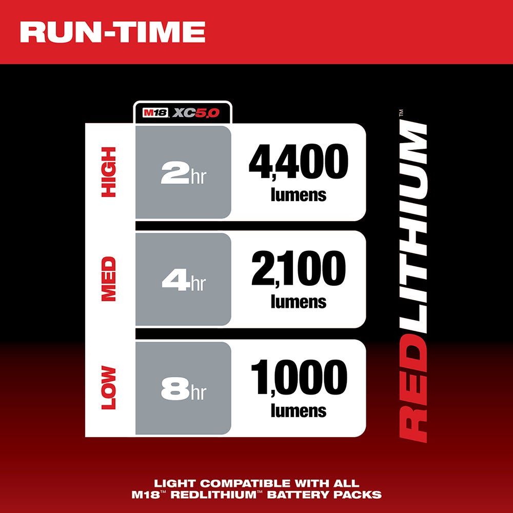 Milwaukee 2145-20 M18 RADIUS LED Compact Site Light