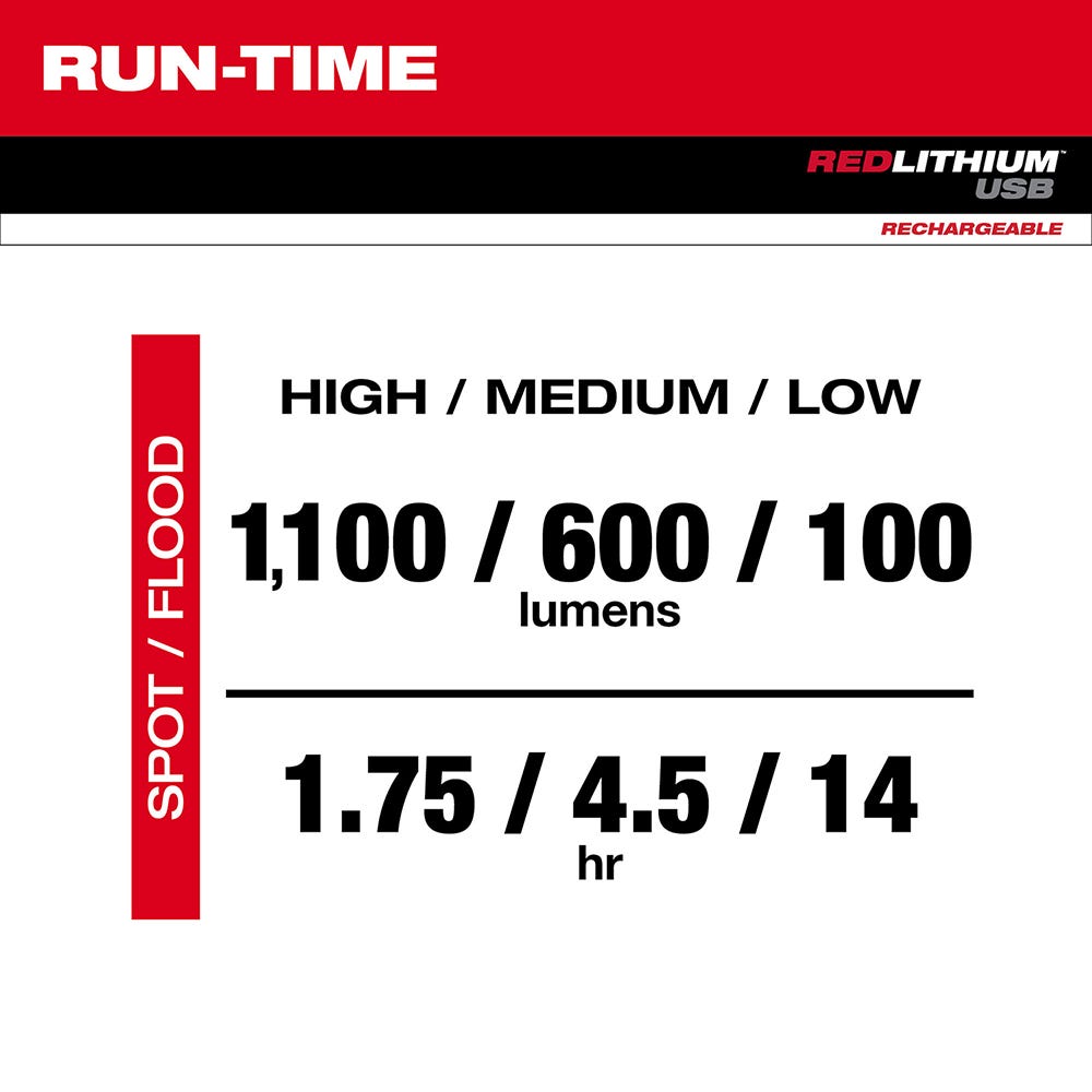 Milwaukee REDLITHIUM USB Bluetooth Ear Buds with USB Rechargable 1100-Lumen Twist Focus Flashlight