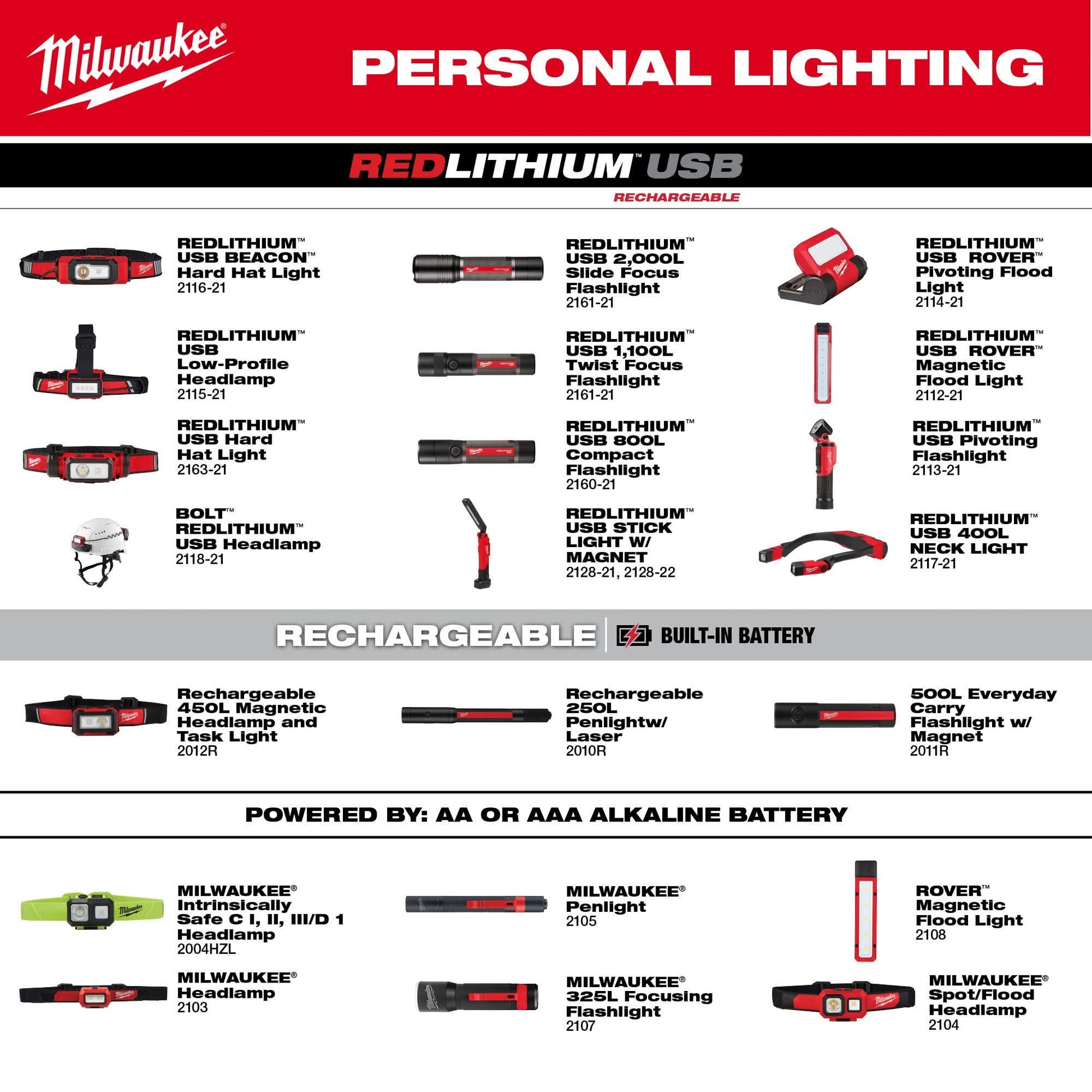 milwaukee 2.0 ah battery flashlight Milwaukee 2162-21 REDLITHIUM USB 2,000L Slide Focus Flashlight