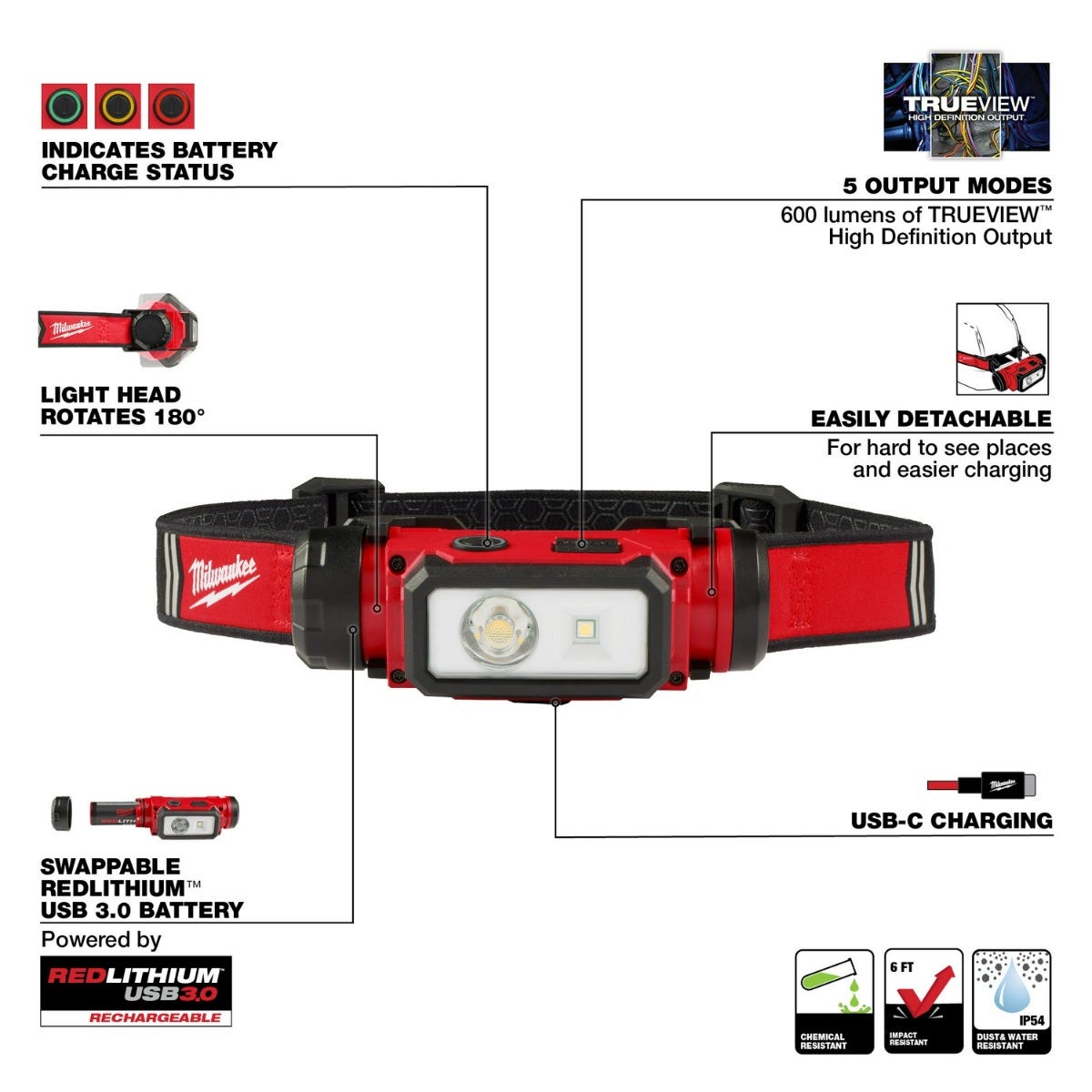 Milwaukee 2163-21 REDLITHIUM USB 600-Lumen Hardhat Headlamp
