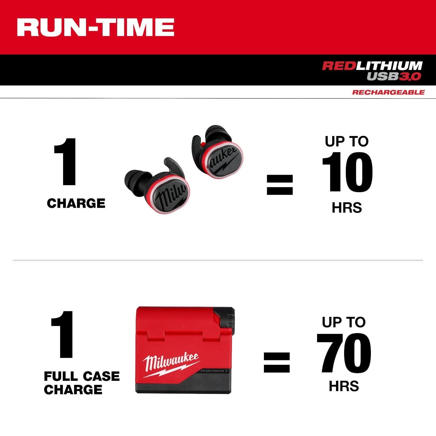 Milwaukee REDLITHIUM USB Bluetooth Ear Buds with USB Rechargeable BEACON 600-Lumen Hard Hat Light