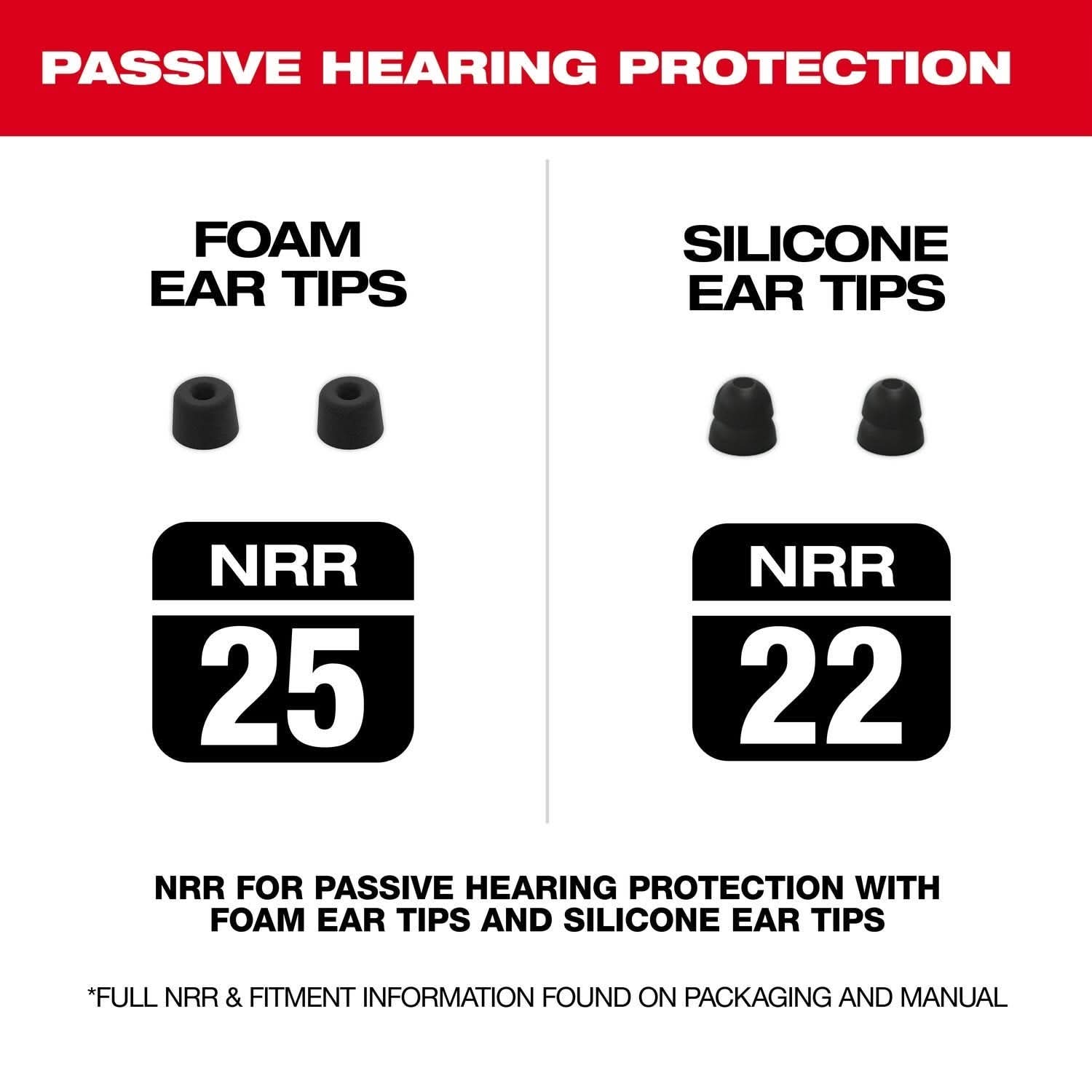 Milwaukee REDLITHIUM USB Bluetooth Ear Buds with USB Rechargeable BEACON 600-Lumen Hard Hat Light