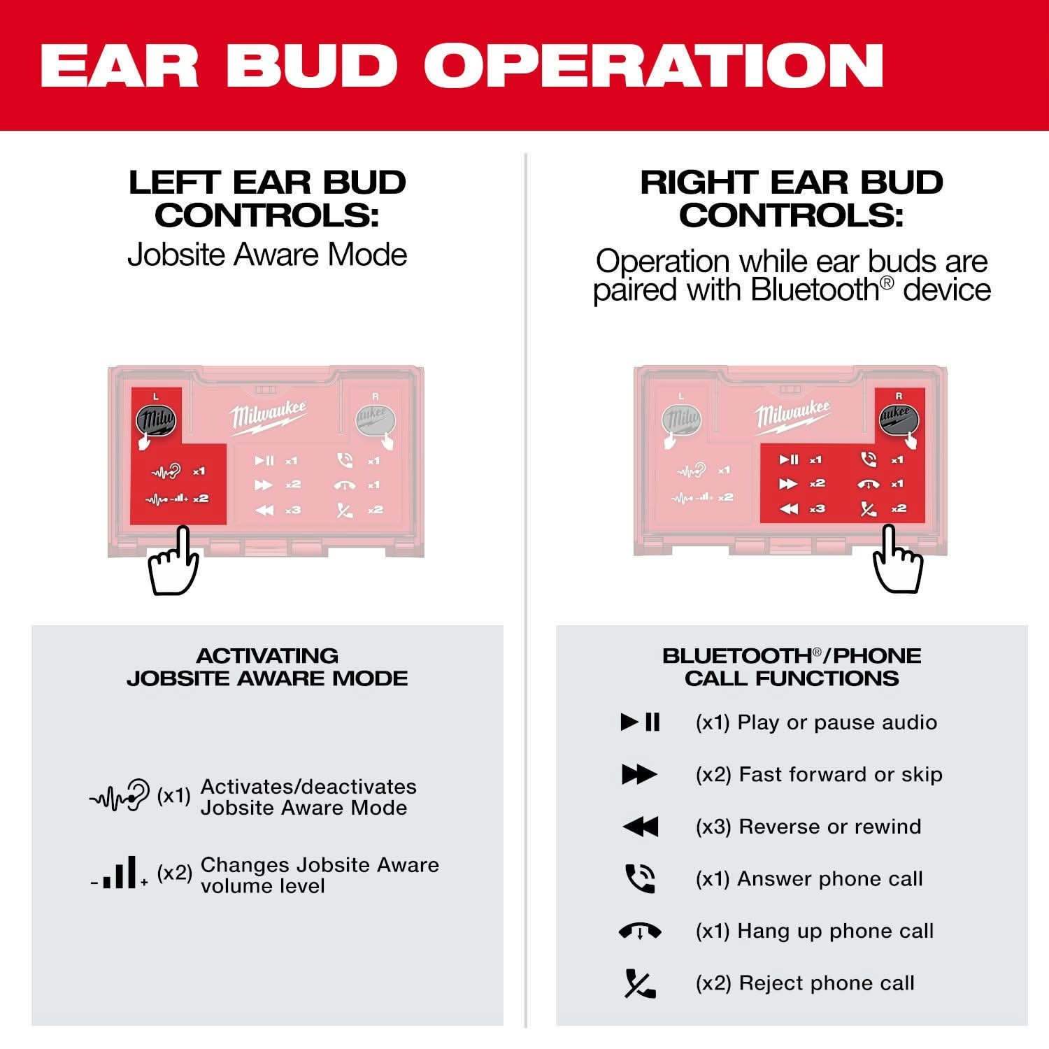 Milwaukee REDLITHIUM USB Bluetooth Ear Buds with USB Rechargeable BEACON 600-Lumen Hard Hat Light