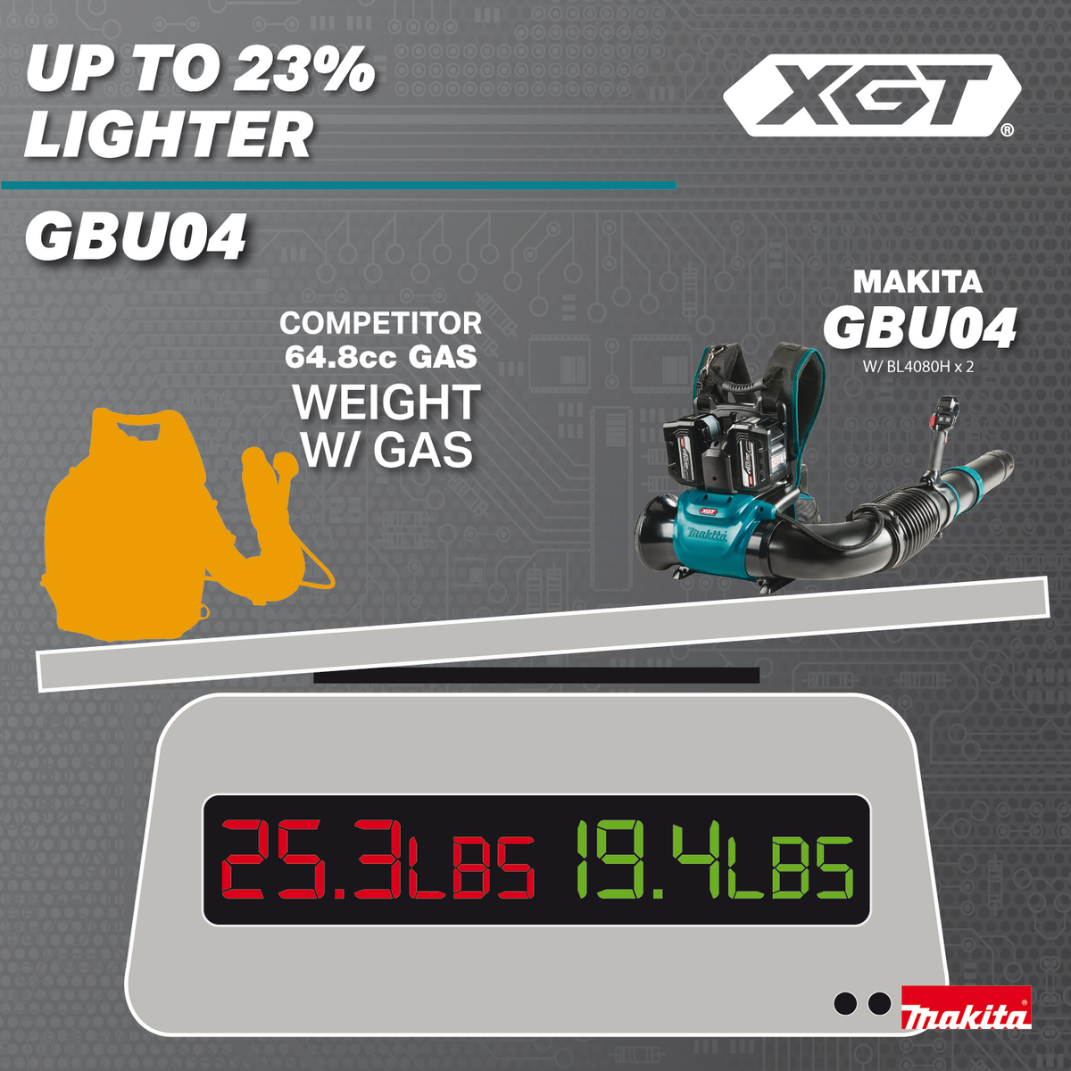 Makita 40V max XGT Brushless Backpack Blower (GBU04Z) - feature highlights 36