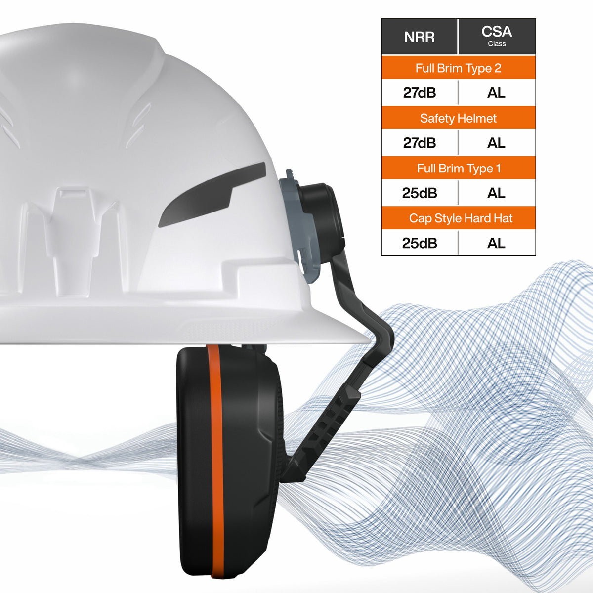 Klein Tools 22029 earmuffs slot mount snapping into a Klein hard hat side slot