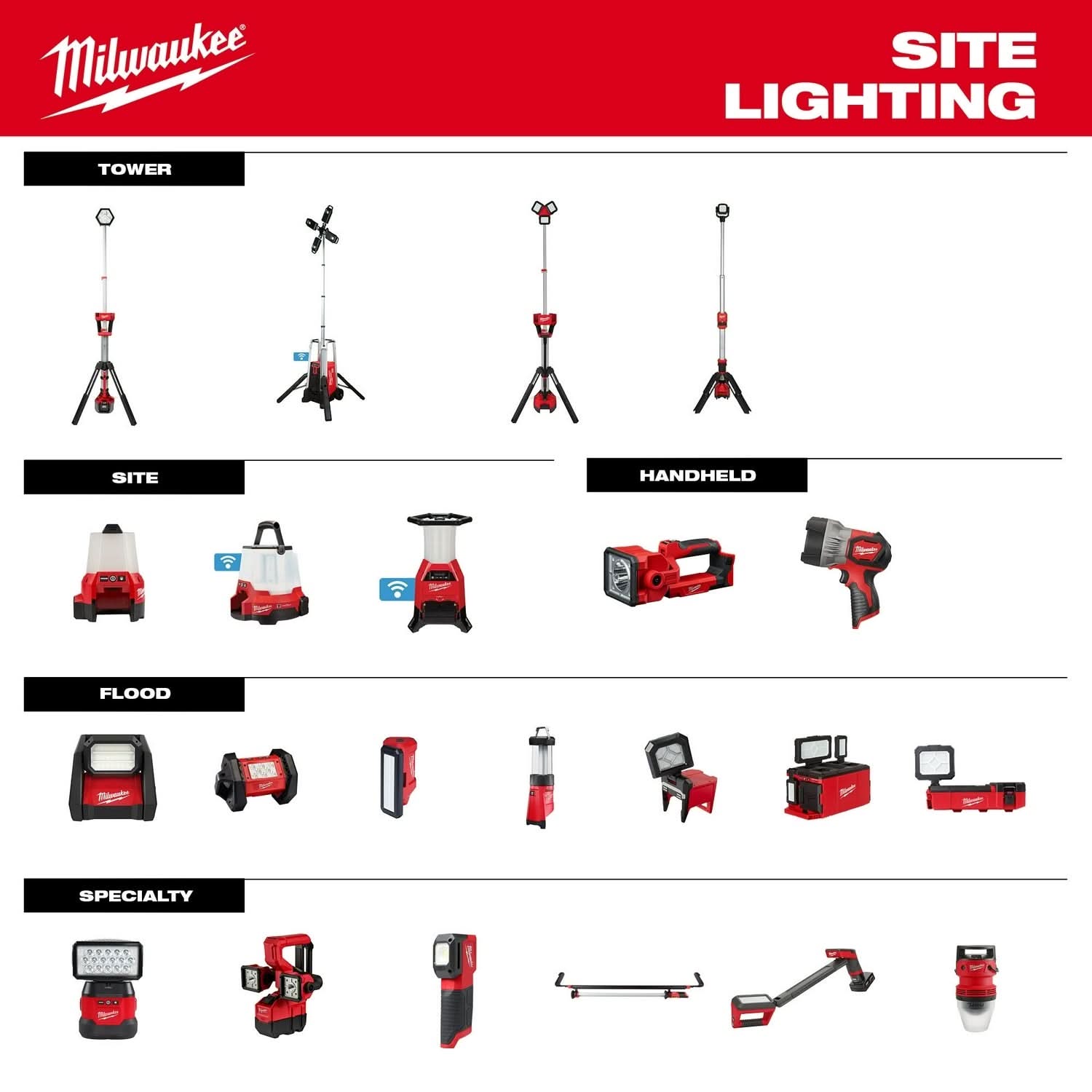 Milwaukee 2356-20 M12 PACKOUT 1,400-Lumen Flood Light w/ USB Charging, Tool Only (PROMO)