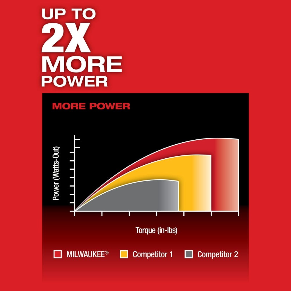 Milwaukee 2402-20 M12 FUEL 1/4" Hex 2-Speed Screwdriver