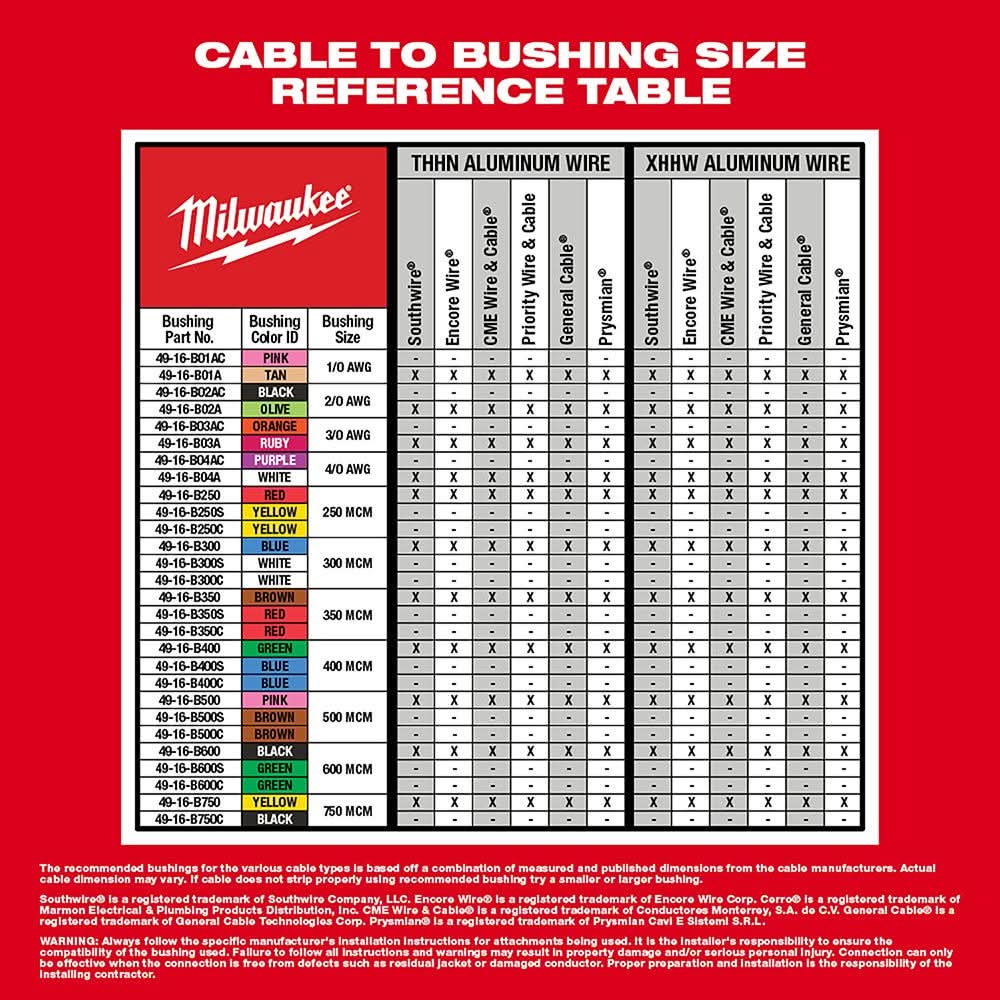 Milwaukee 2435AL-21 M12 Cable Stripper 2.0Ah Kit for Aluminum THHN / XHHW