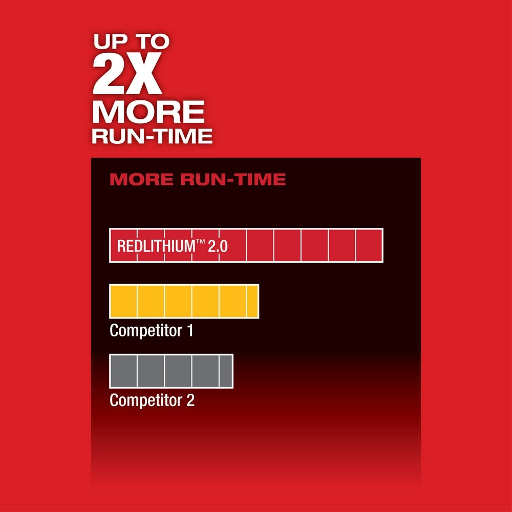 Milwaukee 2454-20 M12 FUEL 3/8" Impact Wrench