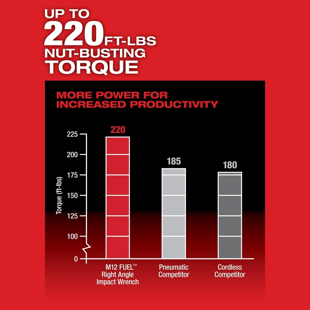 Milwaukee 2465-20 M12 FUEL Brushless One-Key 3/8" Digital Torque Wrench, Tool Only