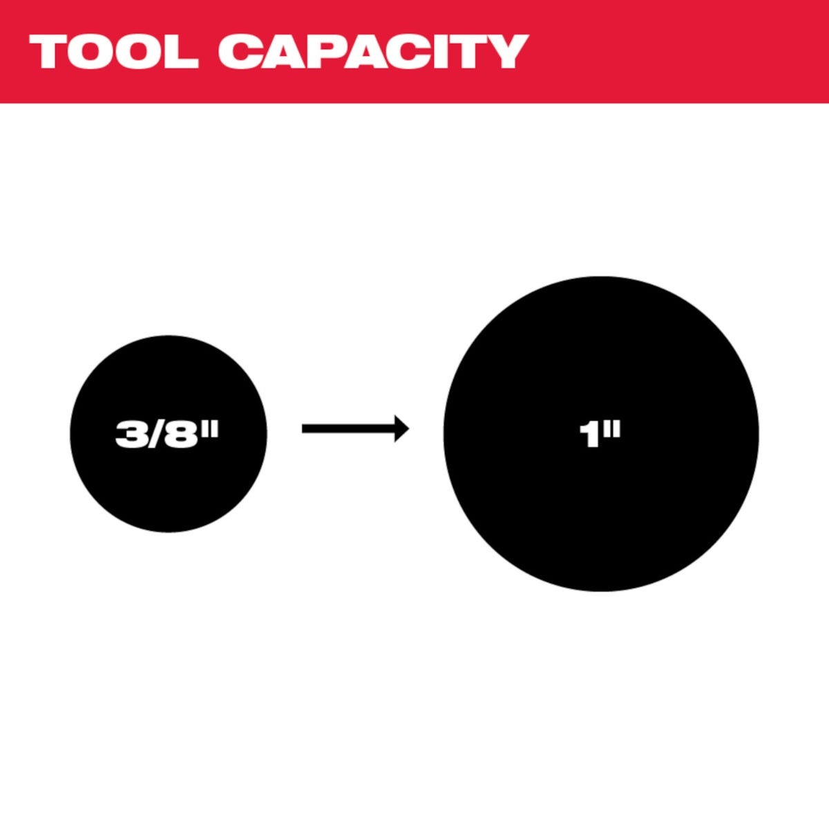 Milwaukee 2471-21 M12 Cordless Copper Tubing Cutter 1.5Ah Kit
