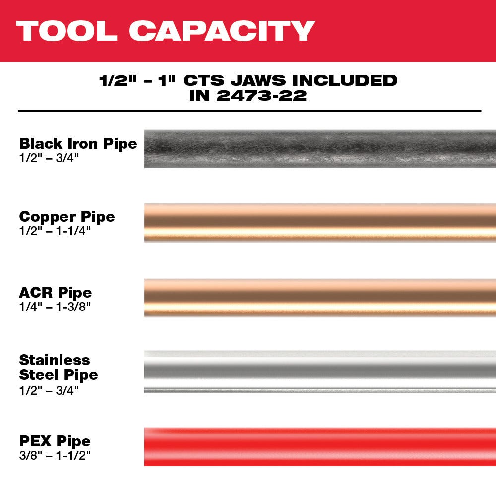 Milwaukee 2473-20 M12 FORCE LOGIC Press Tool Kit