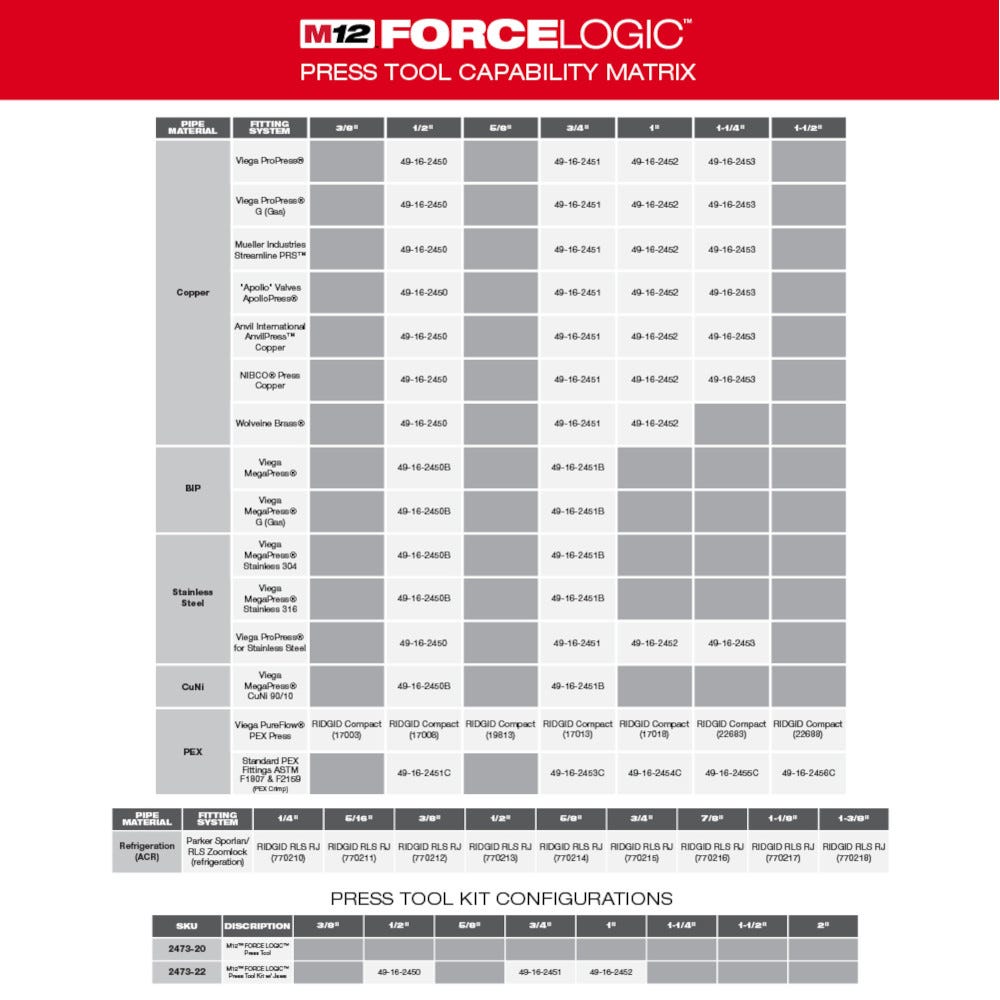 Milwaukee 2473-20 M12 FORCE LOGIC Press Tool Kit
