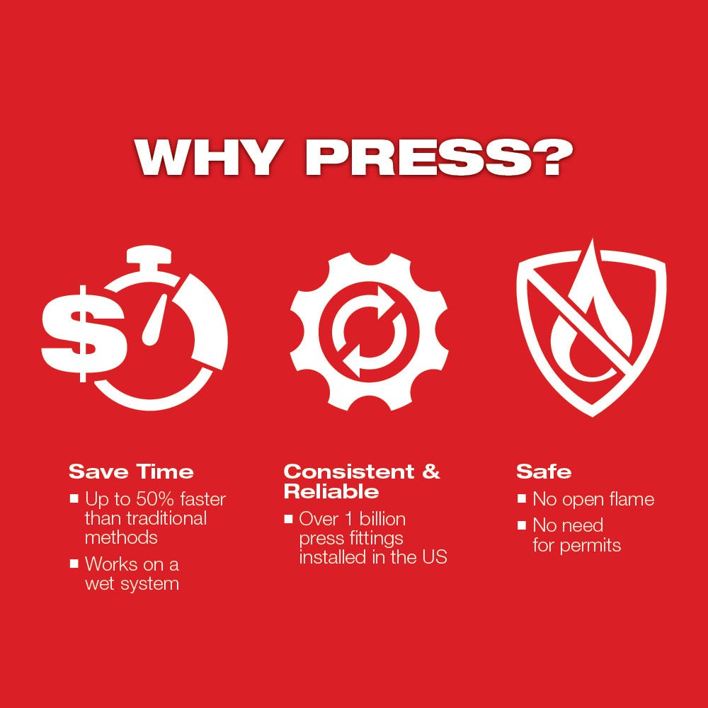 Milwaukee 2473-20 M12 FORCE LOGIC Press Tool Kit