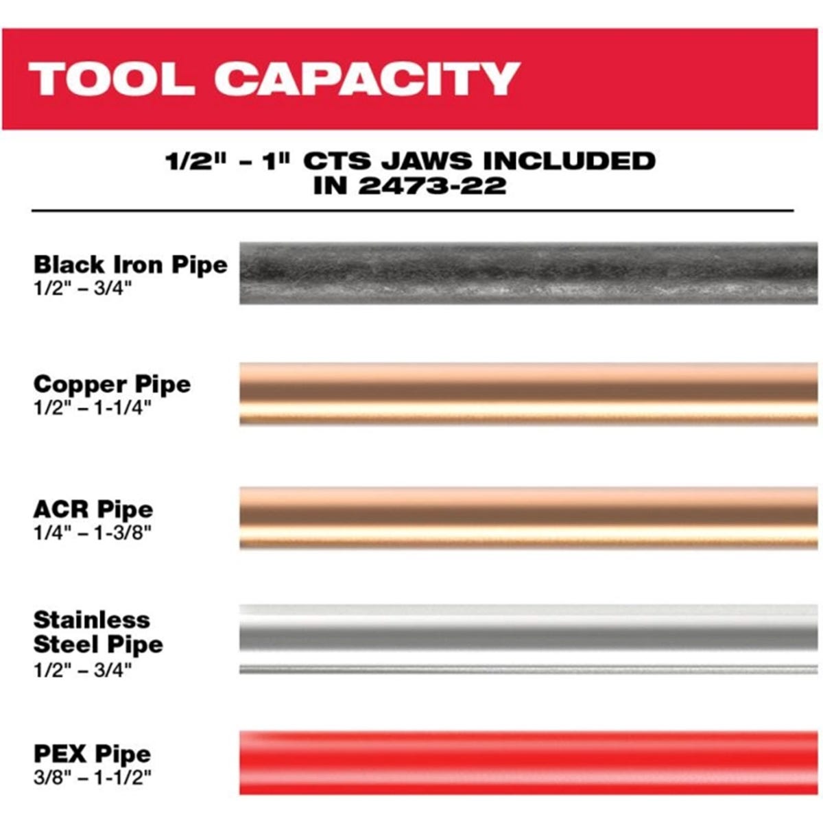 Milwaukee 2473-22 M12 FORCE LOGIC Press Tool Kit with Jaws and M12 Cordless Copper Tubing Cutter