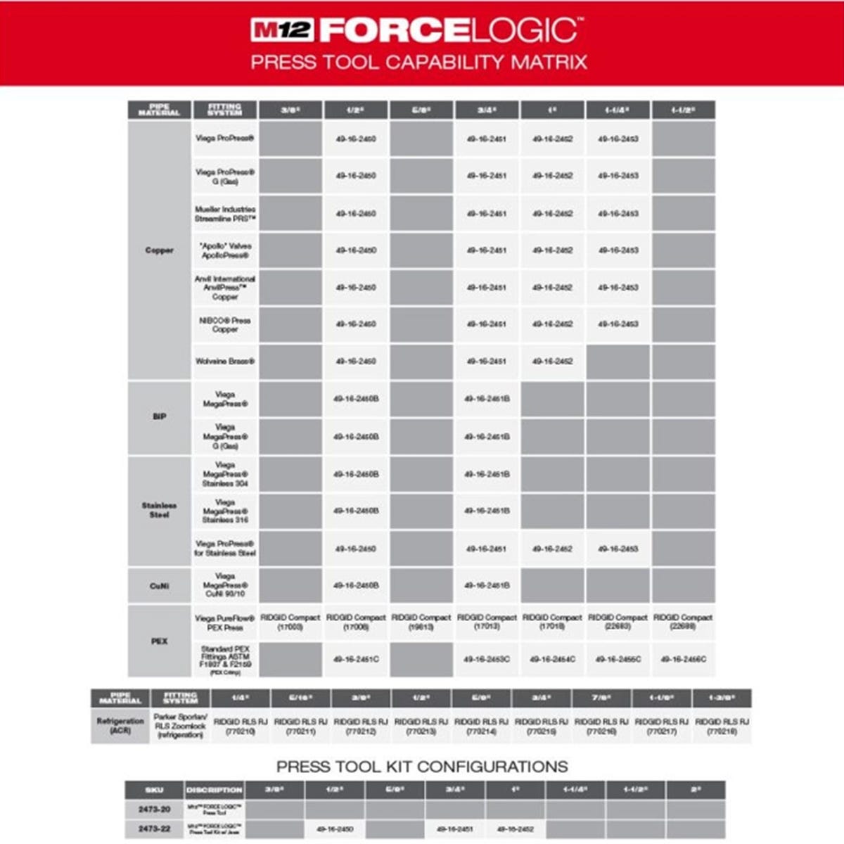 Milwaukee 2473-22 M12 FORCE LOGIC Press Tool Kit with Jaws and M12 Cordless Copper Tubing Cutter
