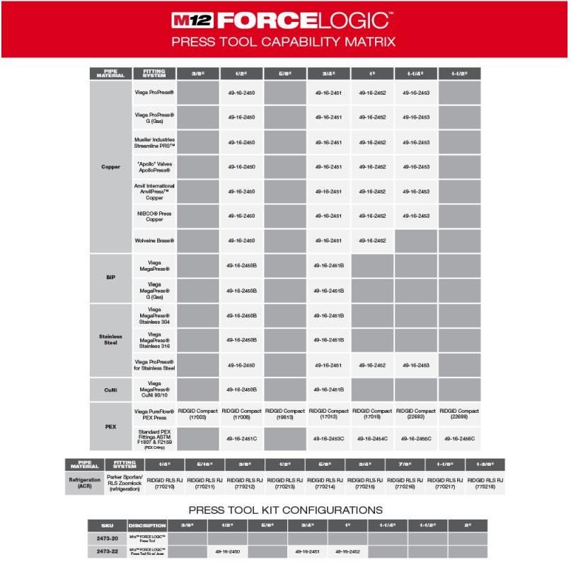 Milwaukee 2473-22 M12 FORCE LOGIC Press Tool Kit with Jaws with Extra Battery Pack