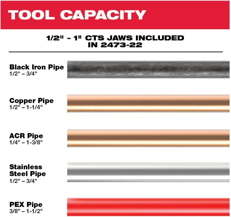 Milwaukee 2473-22 M12 FORCE LOGIC Press Tool Kit with Jaws with Extra Battery Pack