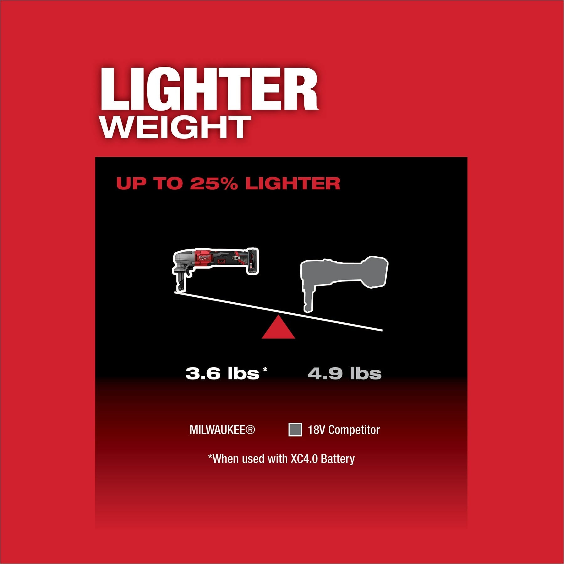 Milwaukee 2476-20 M12 FUEL 16 Gauge Variable Speed Nibbler, Tool Only