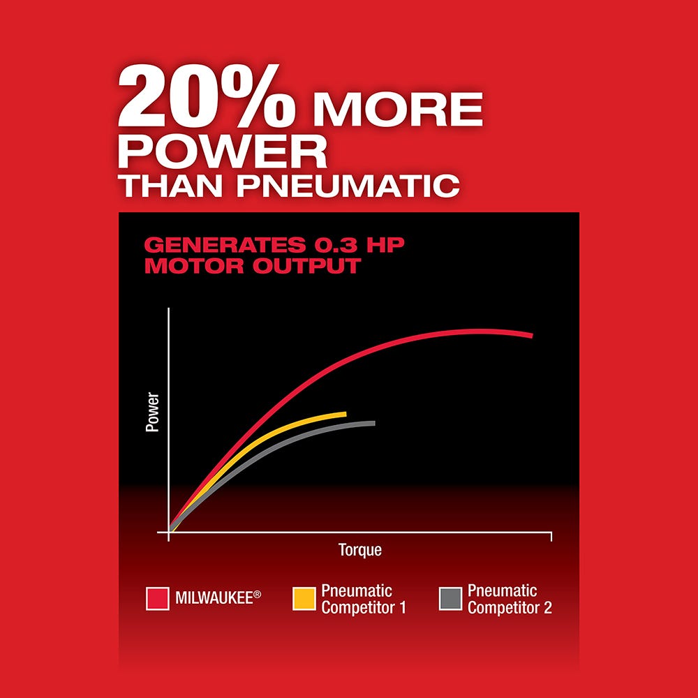 Milwaukee 2485-20 M12 FUEL Brushless Right Angle Die Grinder, Tool Only