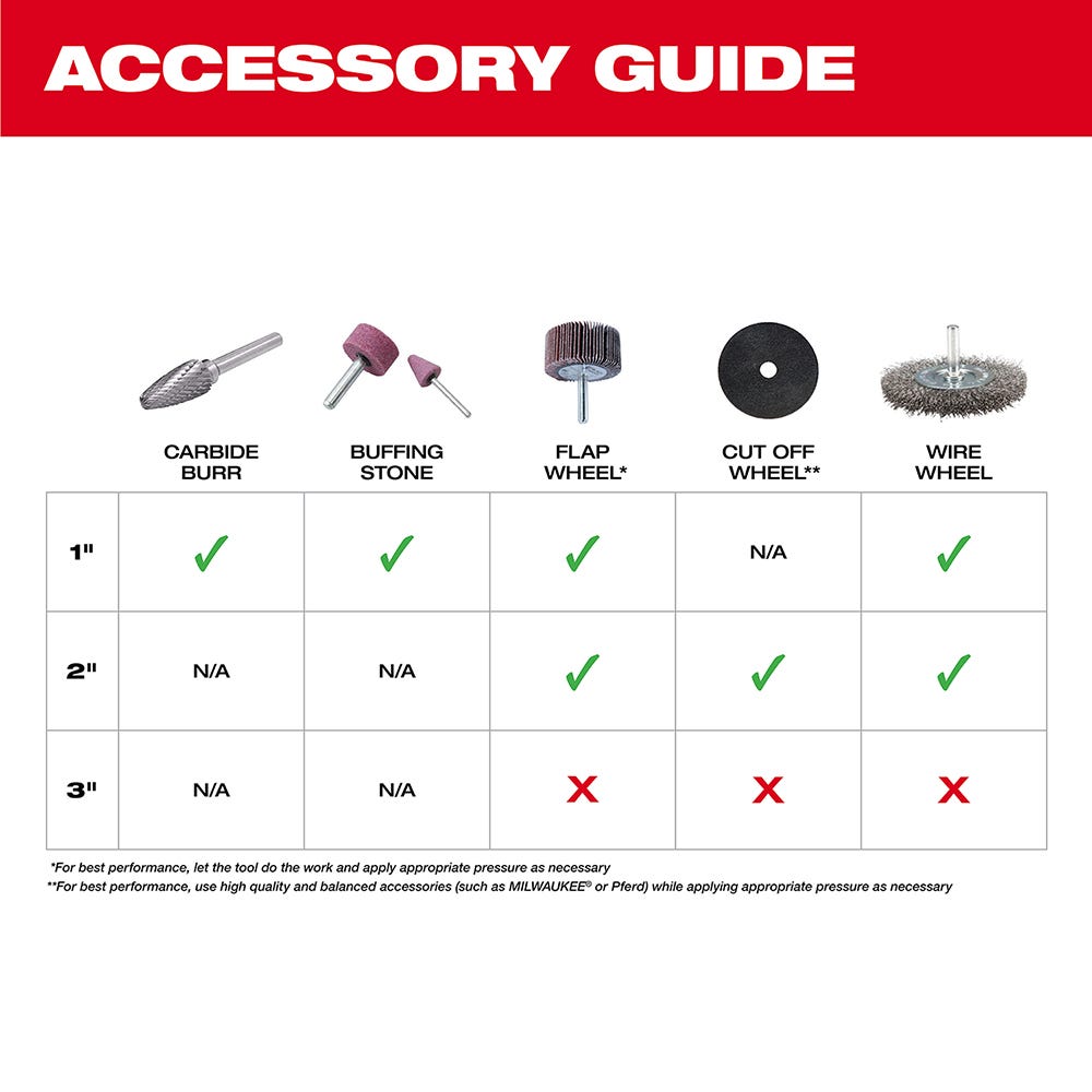 Milwaukee 2486-20 M12 FUEL Brushless Straight Die Grinder, Tool Only