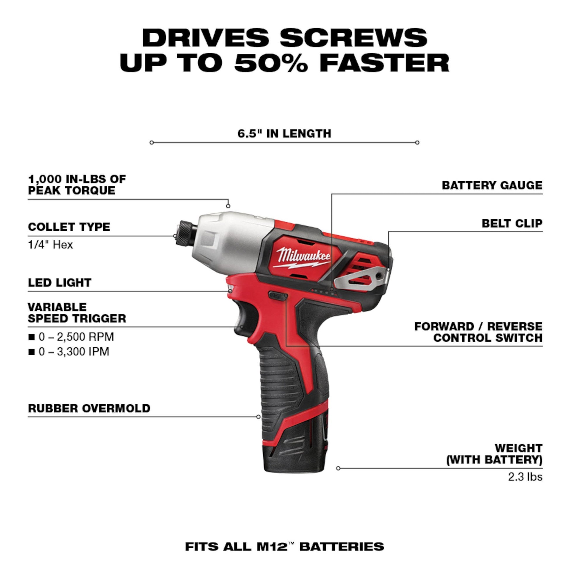 Milwaukee 2498-25 M12 Cordless Lithium Ion 5-Tool Combo 1.5Ah Kit