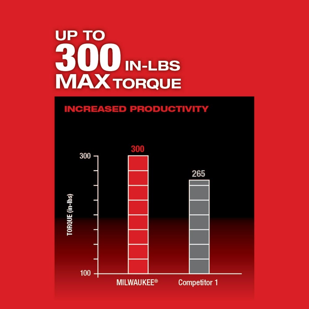 Milwaukee 2505-22 M12 FUEL Brushless Installation 5-in-1 Drill / Driver 2.0Ah Kit