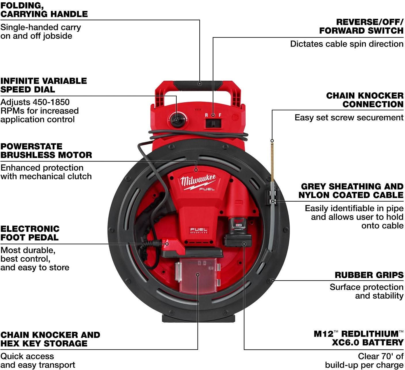 Milwaukee 2519-21 M12 FUEL High Speed Chain Snake for 1-1/4"-2" Pipes