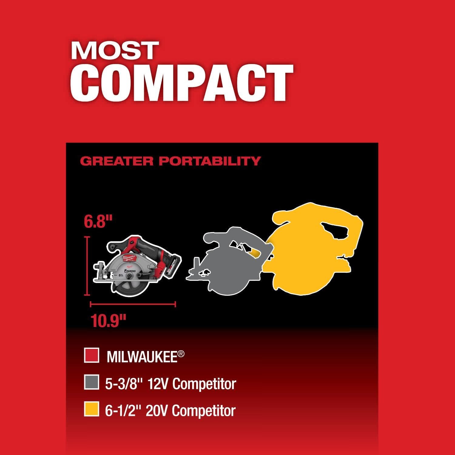Milwaukee 2521-20 M12 FUEL 5-3/8" Circular Saw