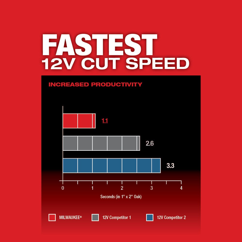 Milwaukee 2526-20 M12 FUEL Brushless Oscillating Multi-Tool, Tool Only