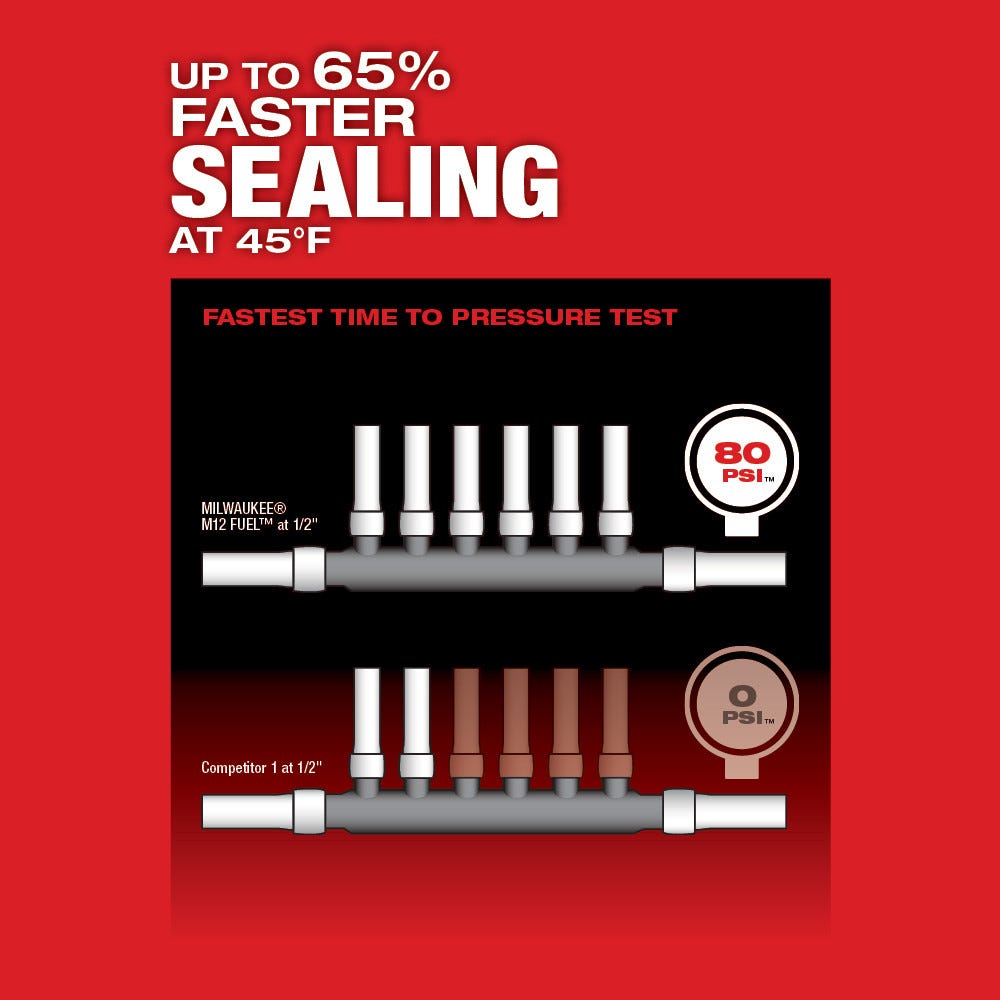 Milwaukee 2532-20 M12 FUEL ProPEX Expander with 1/2-1-Inch RAPID SEAL ProPEX Expander Head, Tool Only