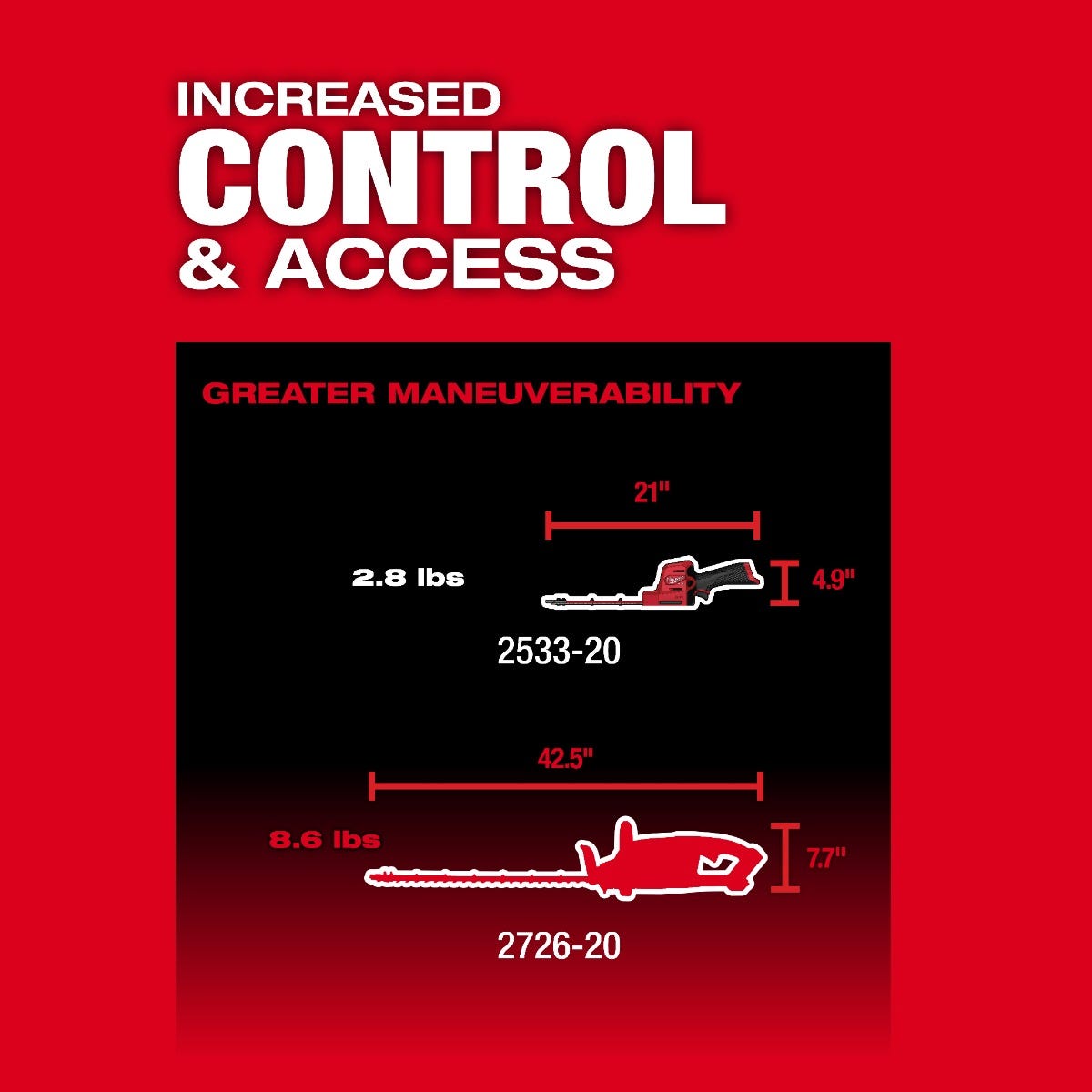 Milwaukee 2533-20 M12 FUEL 8" Hedge Trimmer, Tool Only