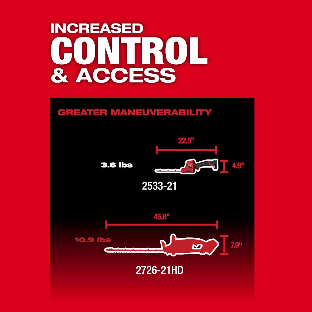 Milwaukee 2533-21 M12 FUEL 8-in Hedge Trimmer 4.0 Ah Kit