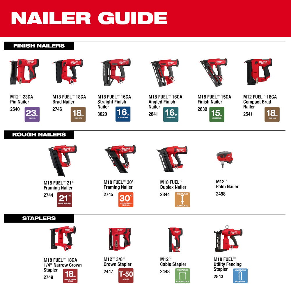 Milwaukee 2541-20 M12 FUEL 18-Gauge Compact Brad Nailer, Tool Only