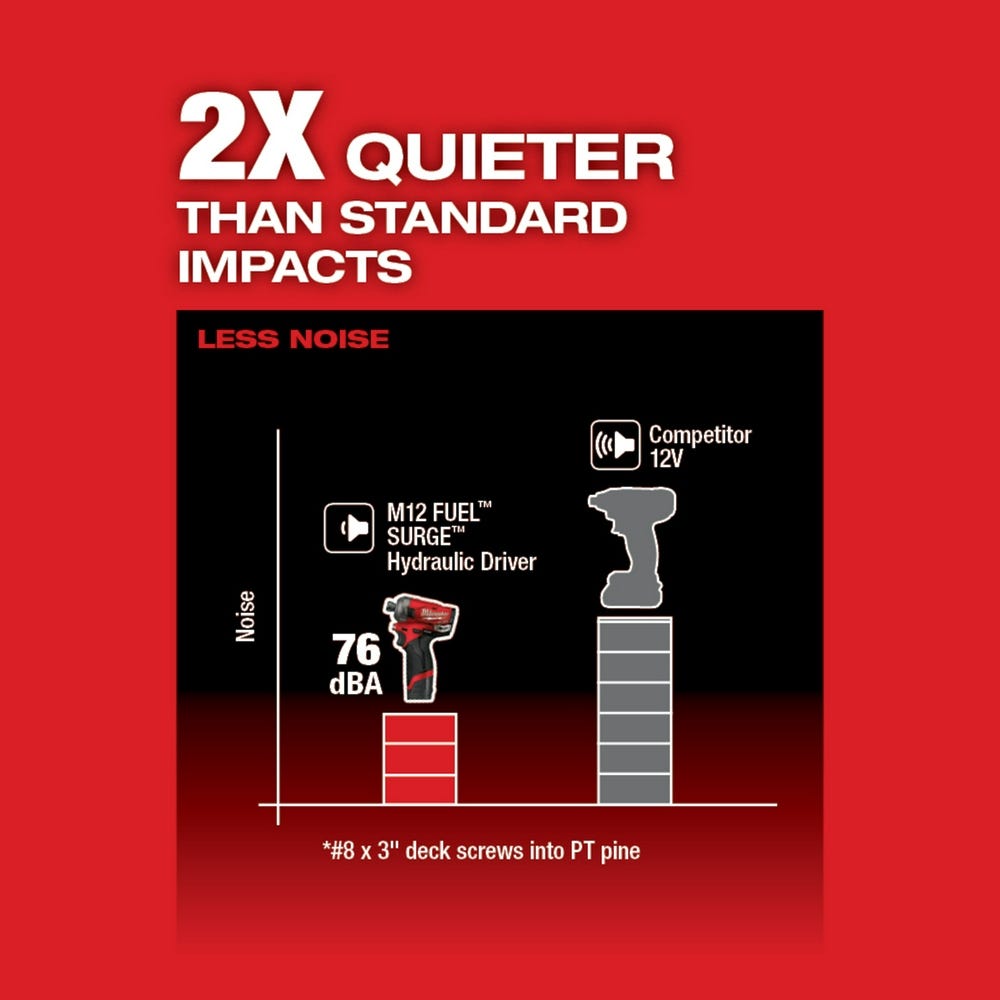 Milwaukee 2551-22 M12 FUEL SURGE 1/4-Inch Hex Hydraulic Impact Driver 2.0Ah Kit