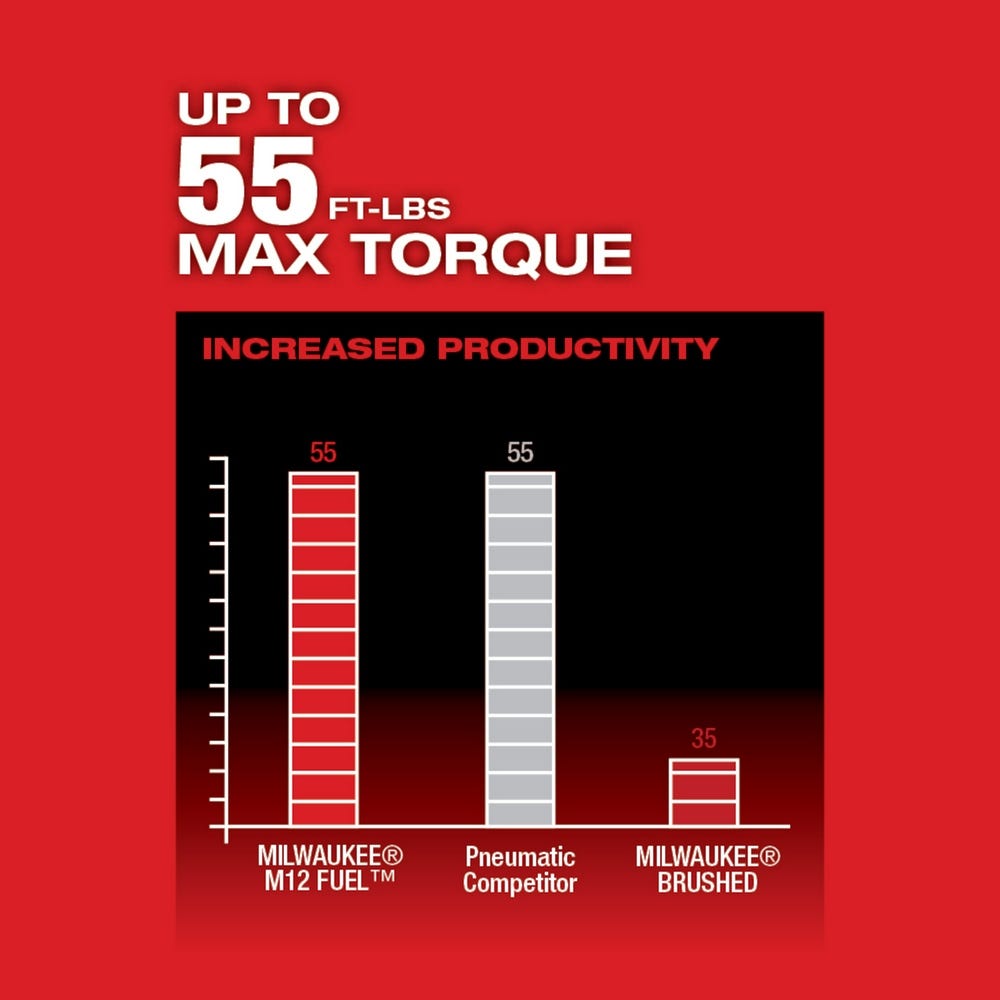 Milwaukee 2557-22 M12 Fuel 3/8" Ratchet Kit