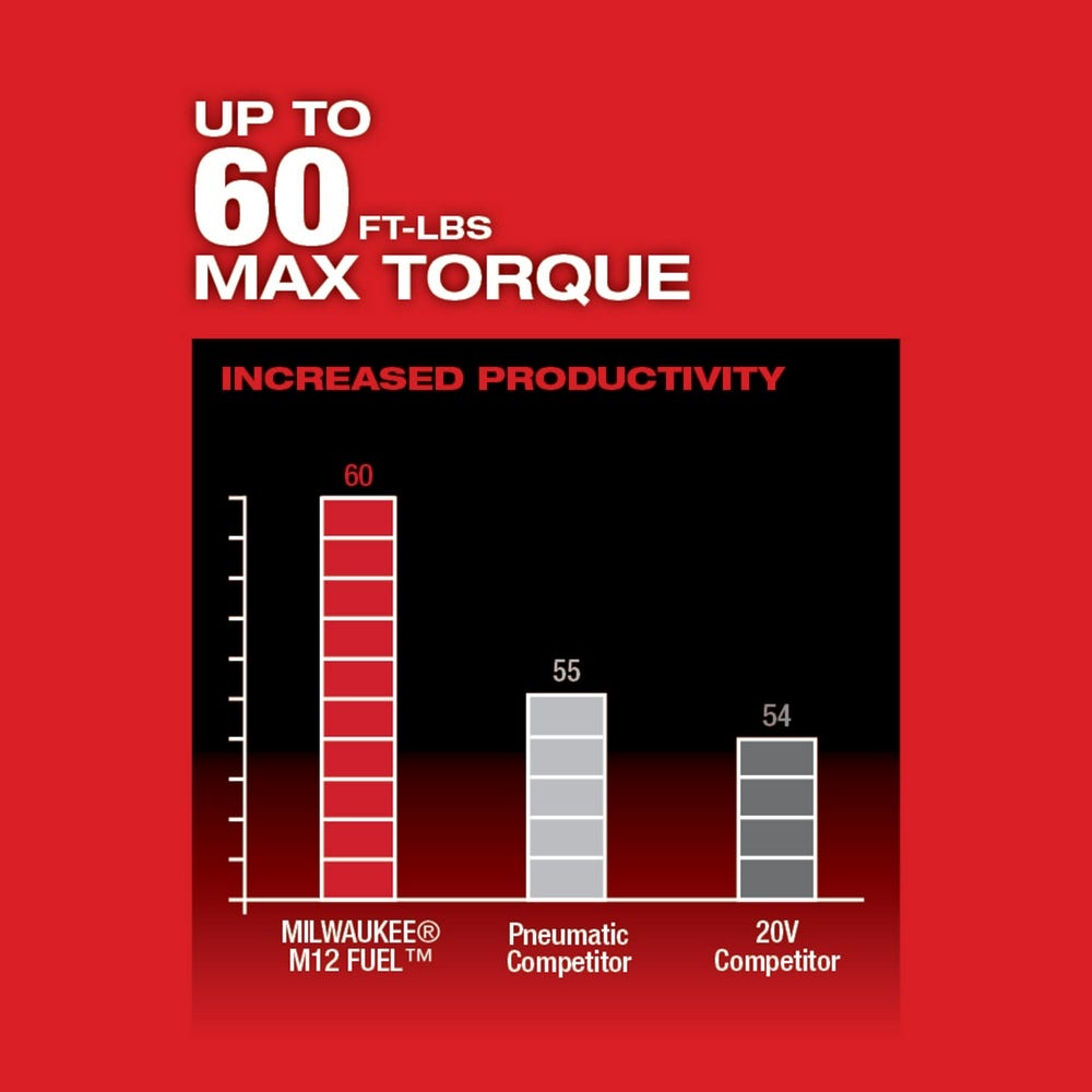 Milwaukee 2558-20 M12 Fuel 1/2" Ratchet, Tool Only