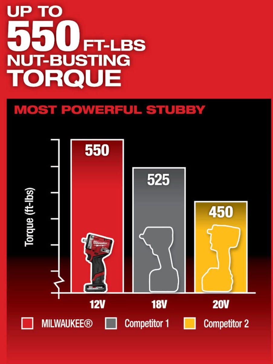 Milwaukee 2562-21 M12 FUEL Stubby 3/8 in. Impact Wrench 5.0Ah Kit