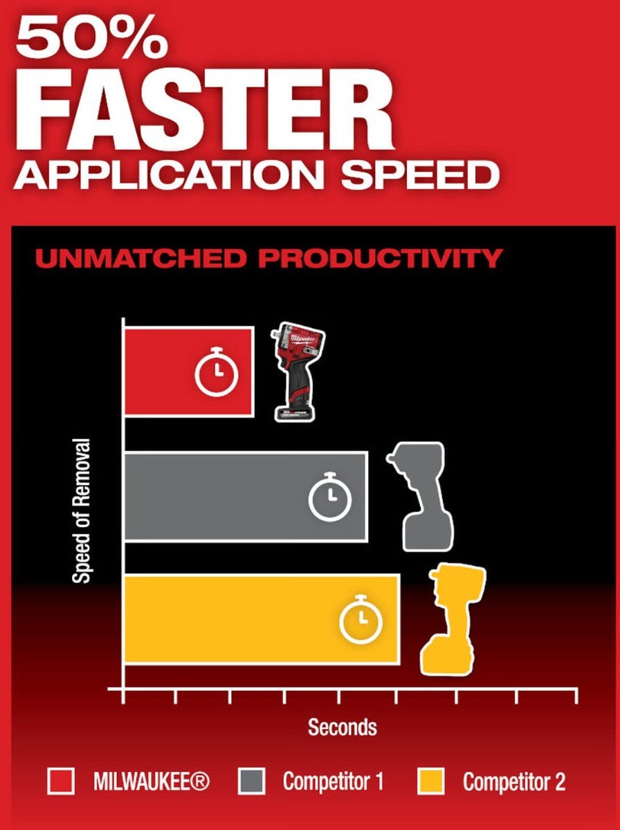 Milwaukee 2562-21 M12 FUEL Stubby 3/8 in. Impact Wrench 5.0Ah Kit