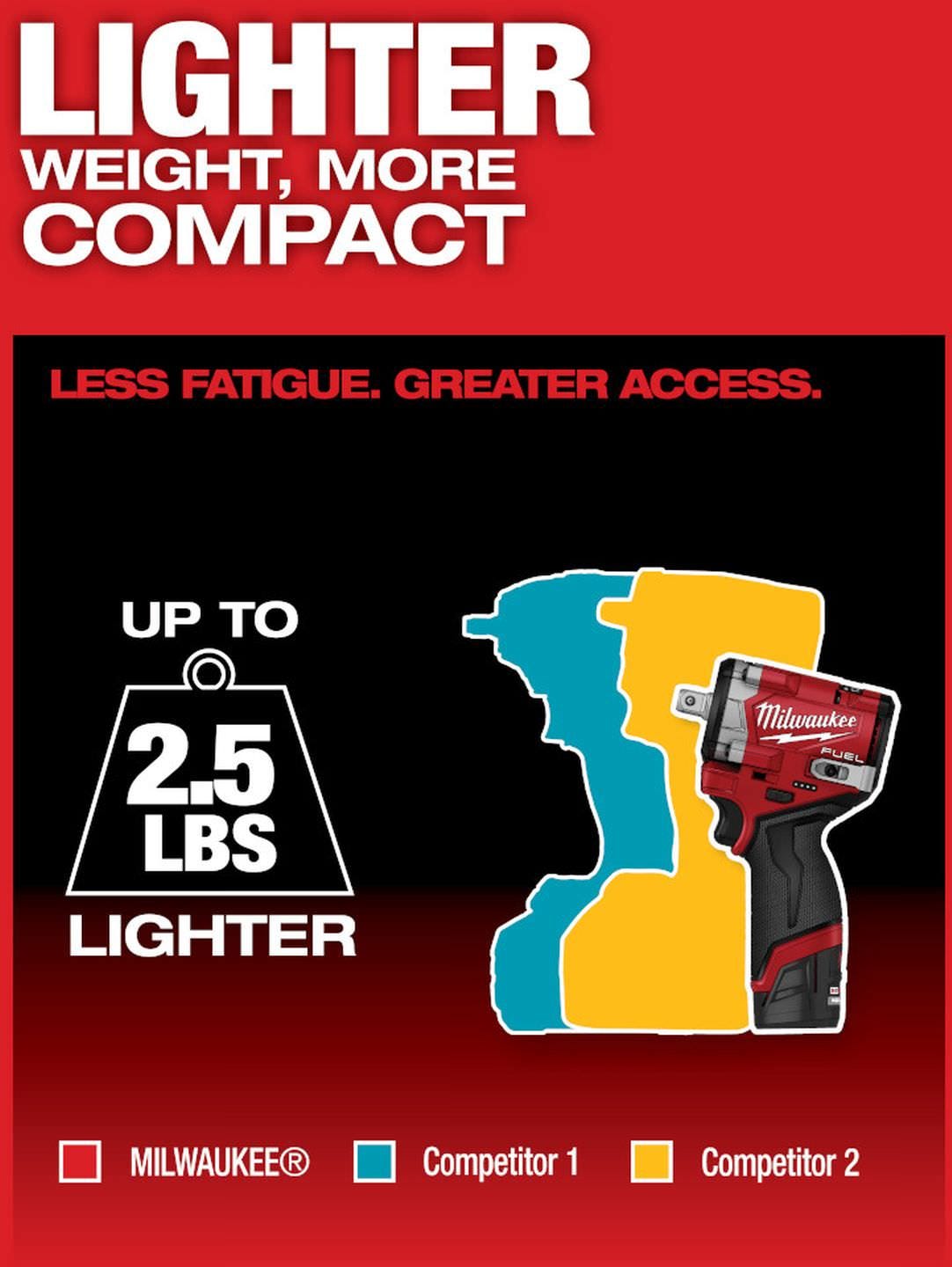 Milwaukee 2563P-20 M12 FUEL Stubby 1/2 in. Impact Wrench w/ Pin Detent, Tool Only