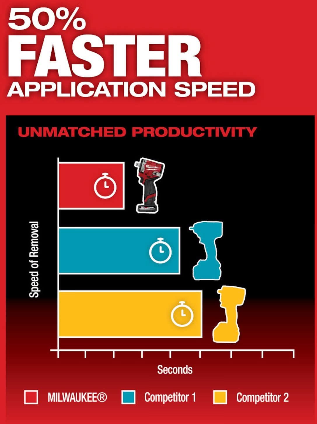 Milwaukee Tool M12 FUEL Stubby Impact Wrench - Contractor Supply Magazine Milwaukee Tool M12 FUEL Stubby Impact Wrench - Contractor Supply Magazine